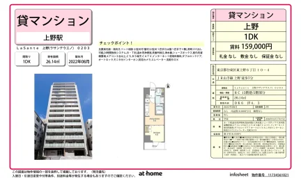 Modern 1DK Condo Near Station in Higashiueno 0