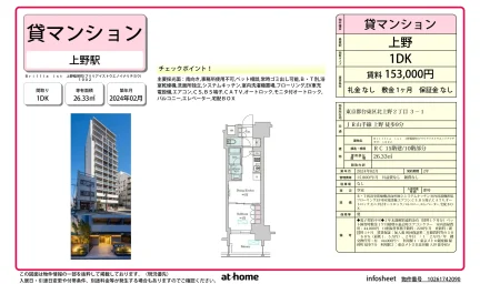 Brand New 1DK Condo in Kitaueno 0