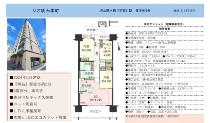 Brand New 2-Bedroom Condo Near Station in Hommachi 0