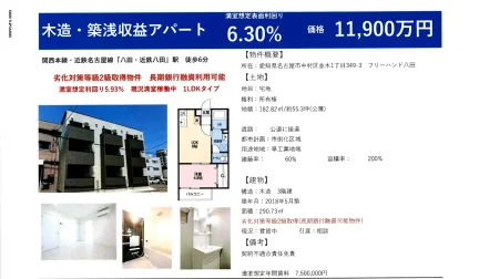 フリーハンド八田 1LDK 0