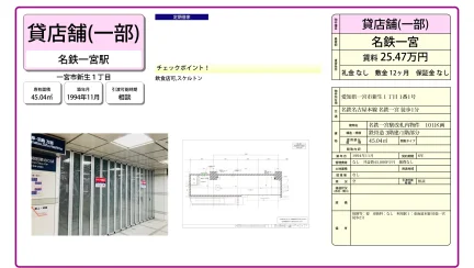 名鉄一宮駅改札内物件 101区画 0
