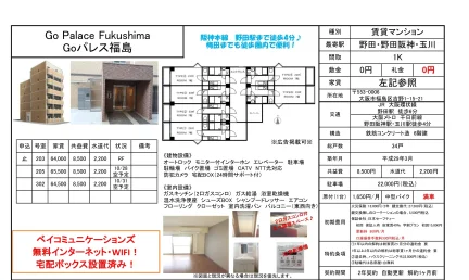 Goパレス福島 0