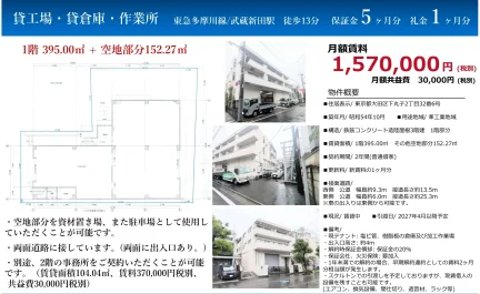 貸工場・貸倉庫・作業所 0