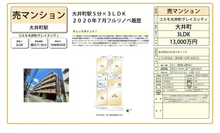 コスモ大井町グレイスシティ 0