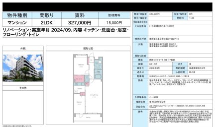 東京都目黒区中目黒5丁目 マンション