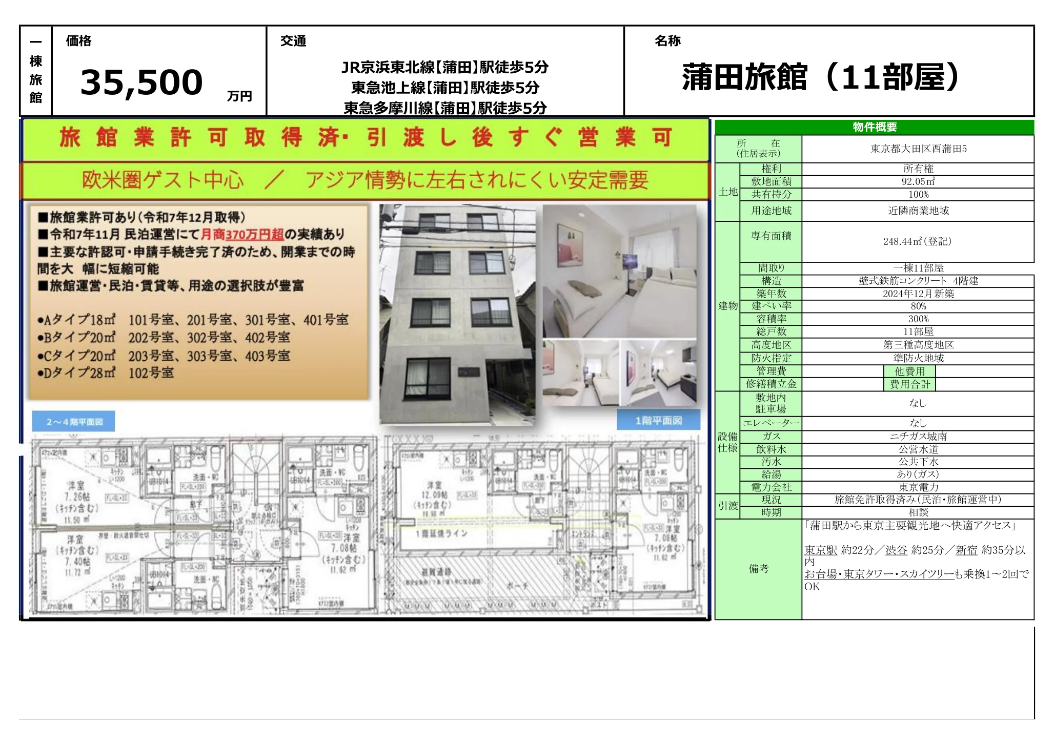 Brand New Property Near Station in Nishikamata 5