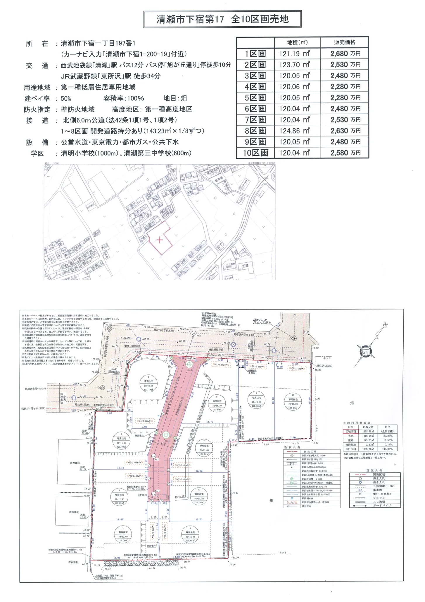 Land in Shitajuku 0