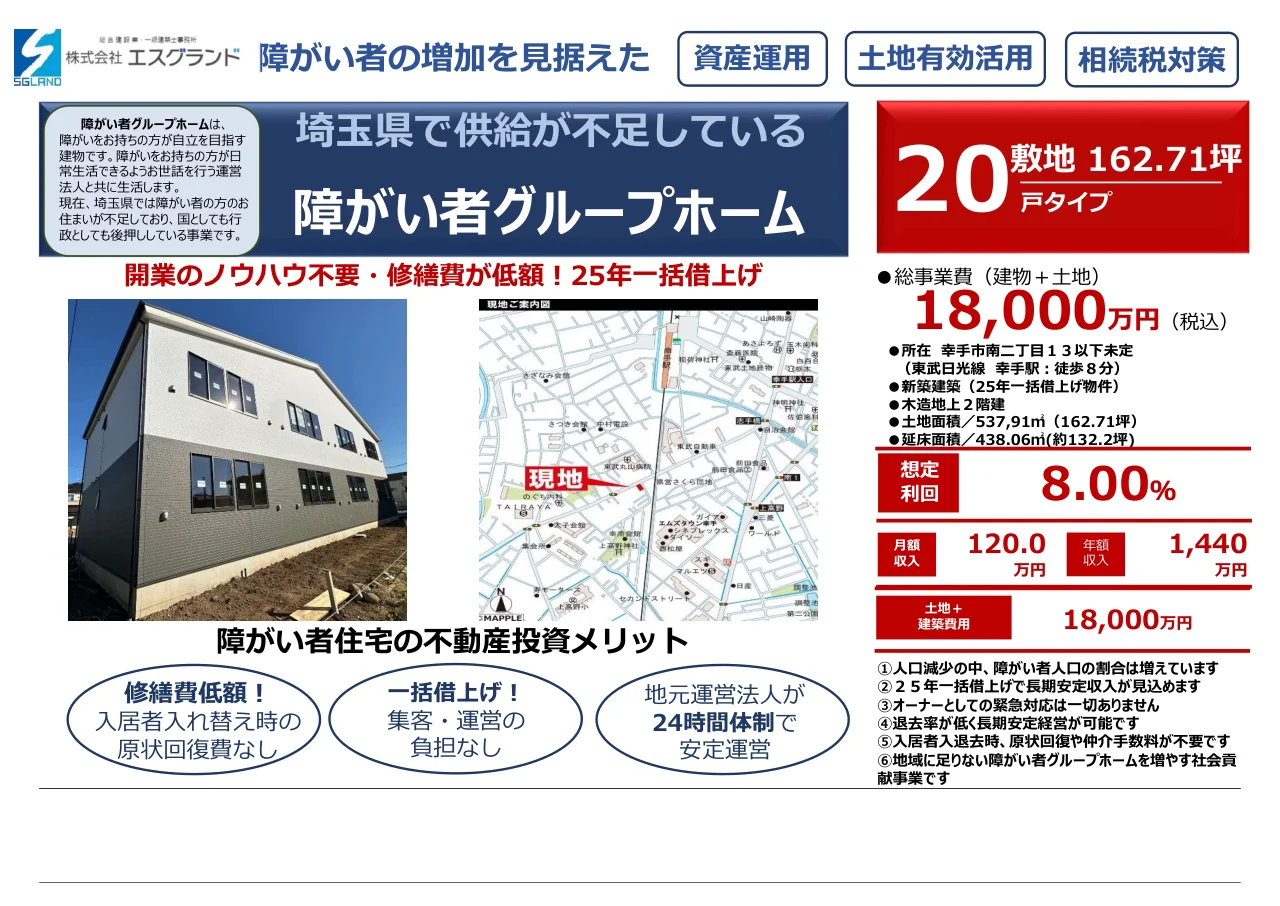 Brand New Property in Minami 0