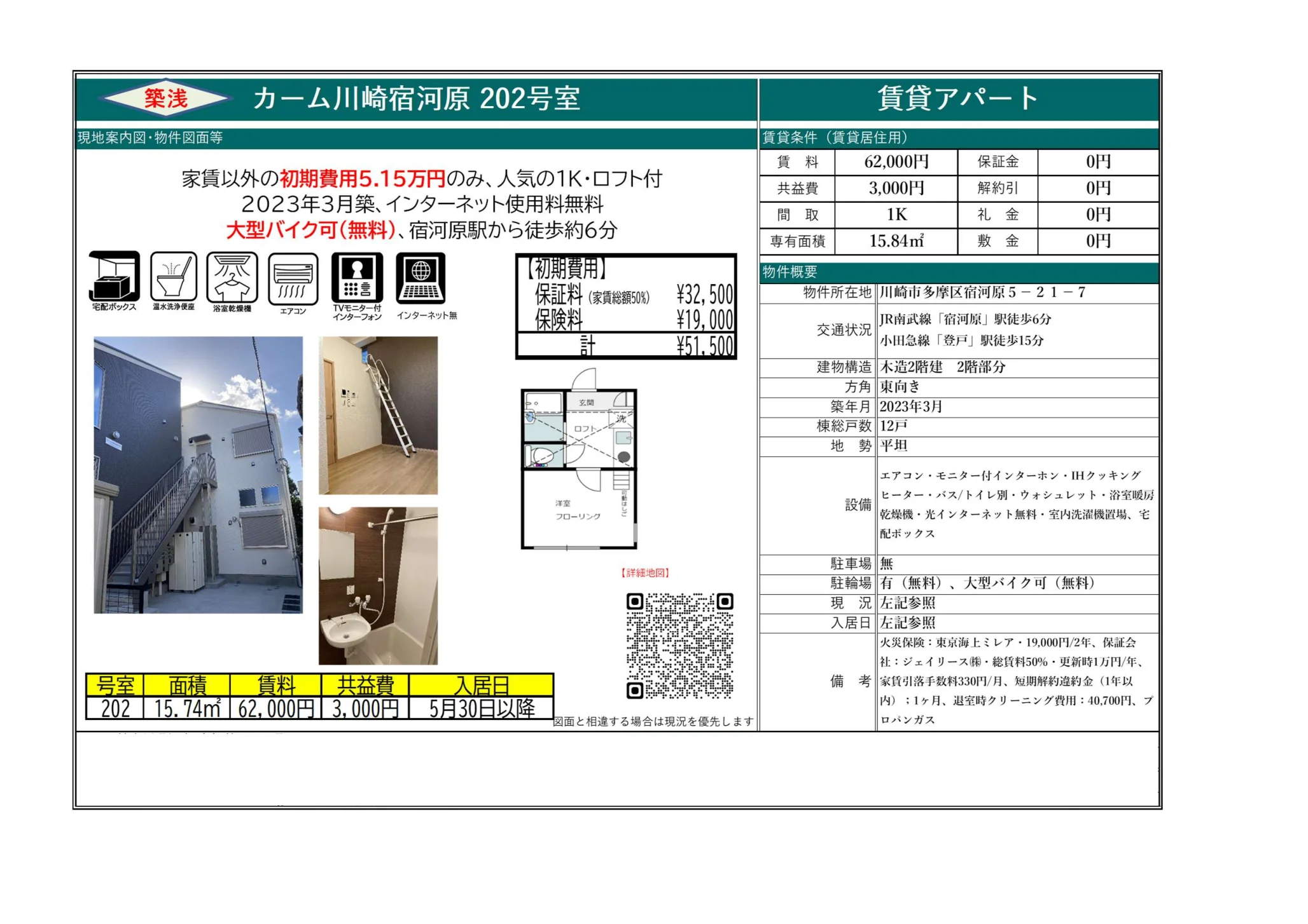 カーム川崎宿河原 202号 0