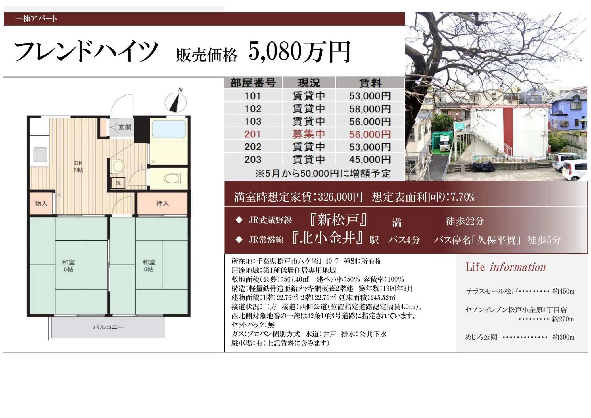 Vintage 2-Bedroom Property in Hachigasakimidoricho 2