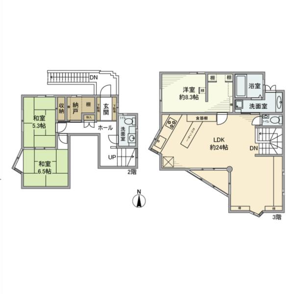 Property