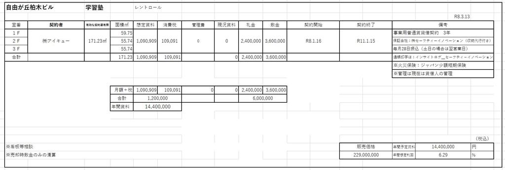 自由が丘柏木ビル 8