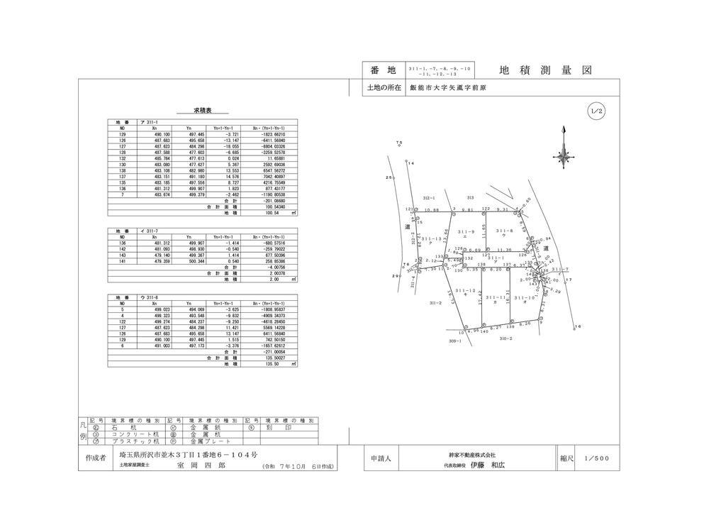 Land in Yaoroshi 0