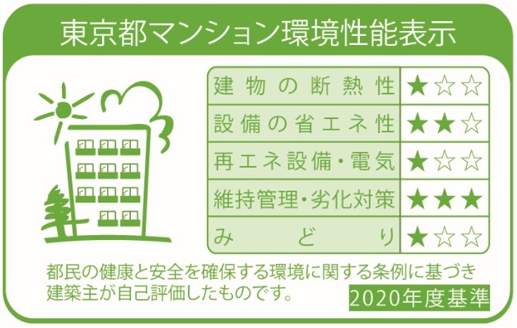 ステージグランデ亀有アジールコート 3