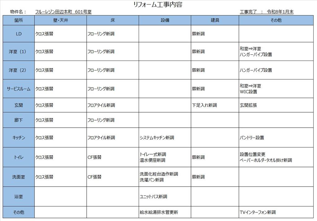 フルーレゾン田辺本町 10