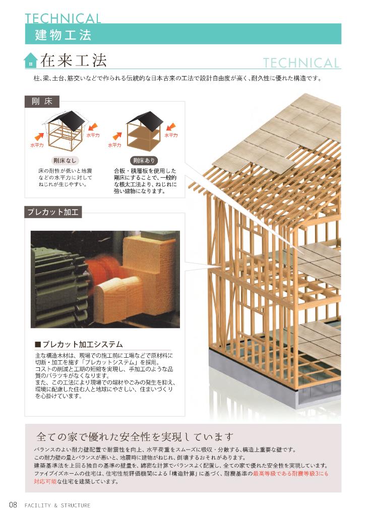 Brand New 4-Bedroom House in Osawa 4